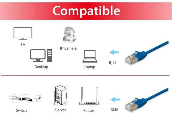 Image du produit equip Câble de réseau (F/FTP, CAT6a, 0.25 m)