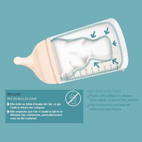 Actual product image Suavinex Zero.Zero Starter Kit (180 ml)