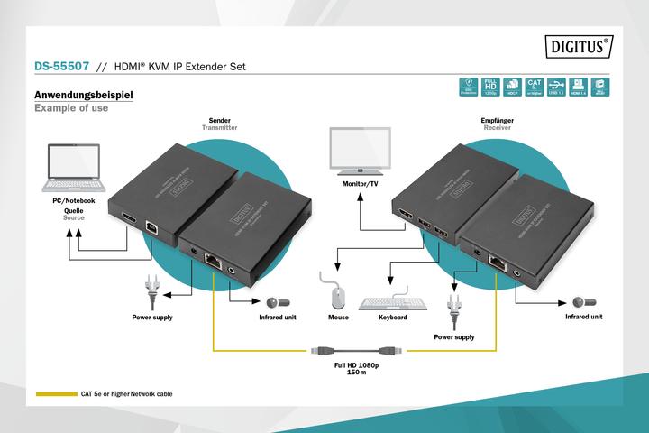 Produktbild Digitus HDMI KVM IP Extender Set