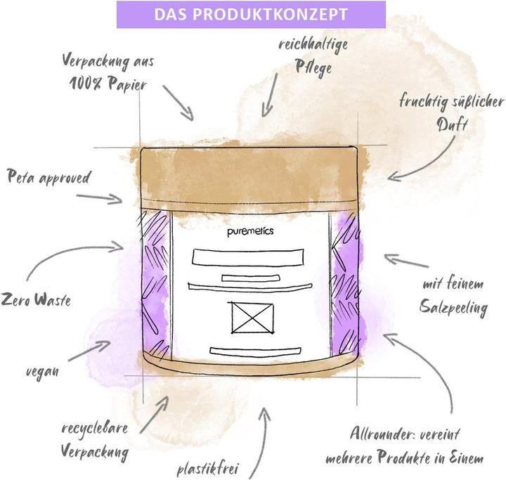 Produktbild Puremetics 3in1 Dusch-Fluff 'Feige Jasmin'