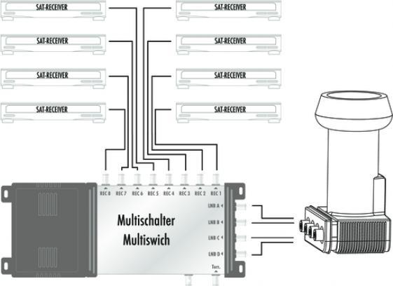 Produktbild Schwaiger Quattro (Quattro LNB, 40mm)