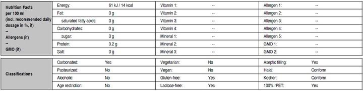 Nutritional values and ingredients Amira Protein water (Apple & Mint, 12 x)