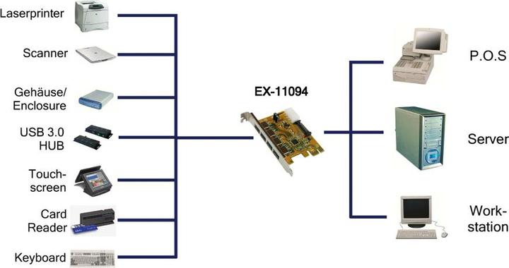 Image du produit Exsys Ex-11094