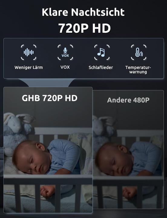 Immagine prodotto GHB Babyphone mit Kamera und 5 Zoll HD-Display (Video e audio)