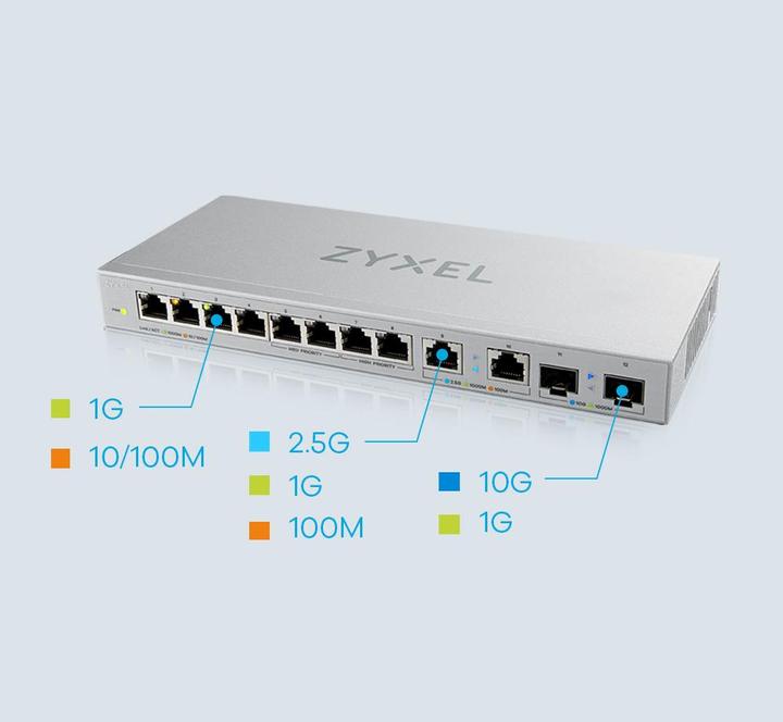 Actual product image Zyxel XGS1010-12 (12 Ports)