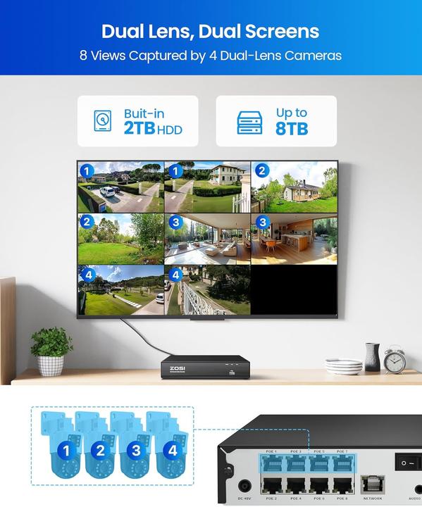 Immagine prodotto Zosi Dual-Lens PoE Überwachungskamera-Set mit AI Erkennung