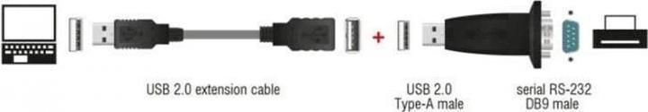 Immagine prodotto Delock Adattatore da USB 2.0 a seriale (USB 2.0, DB9F, 16 cm)