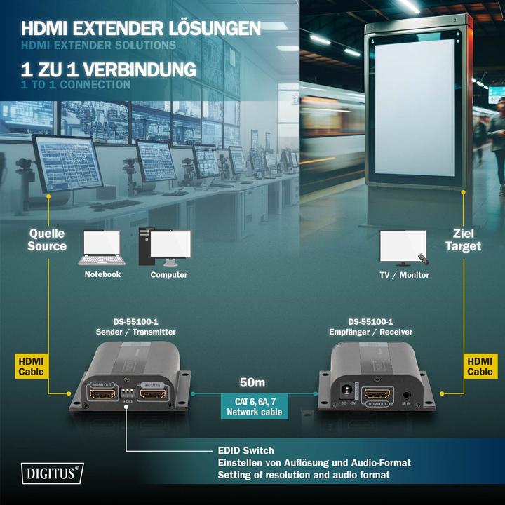 Actual product image Digitus HDMI Extender Set Full HD 50m