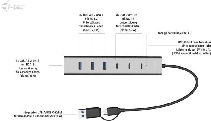 Produktbild i-tec USB-C/USB-A Charging Metal HUB 7 Port 3x USB-C 3.2 Gen. 1 4x USB-A 3.2 Gen. 1 (USB-C, USB-A, 7 Ports)