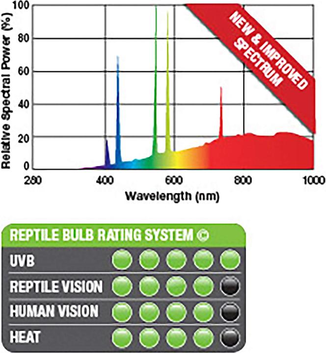 Actual product image Exo Terra Solar Glo (UVB, UVA)