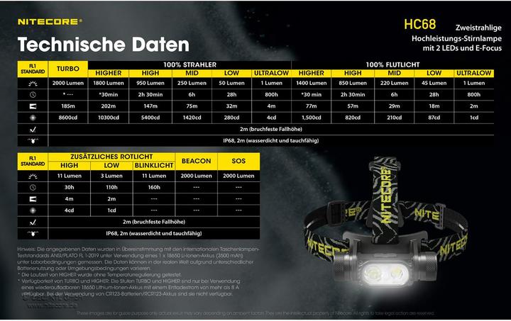 Produktbild Nitecore HC68 - 2000 Lumen, E-Focus (2000 lm)