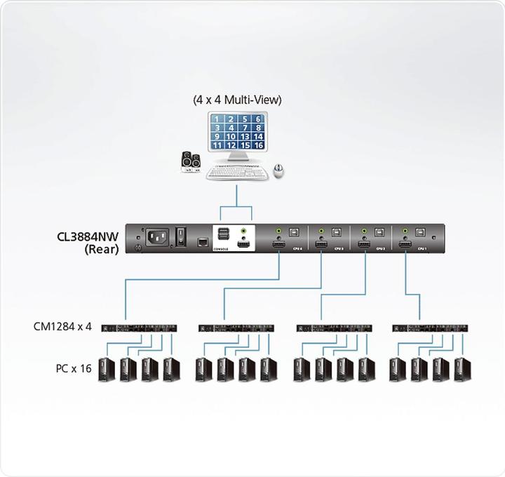 Nutritional values and ingredients Aten CL3884NW FR KVM switch 4-port multi-view 18.5" LCD (USB HDMI) FR layout