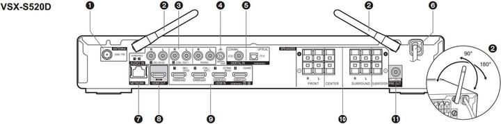 Produktbild Pioneer Vsx-S520d (5.1 Kanal, FM, DAB+)