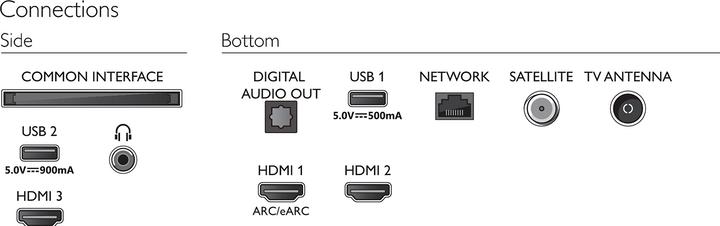 Image du produit Philips 50PUS7506/12 (50", LED, 4K, 2021)