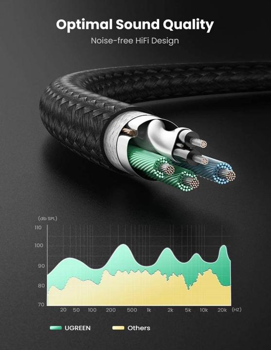 Produktbild Ugreen Mikrofon und Kopfhörer Y Splitter 3.5 mm Klinke (0.20 m, 3.5mm Klinke (AUX))