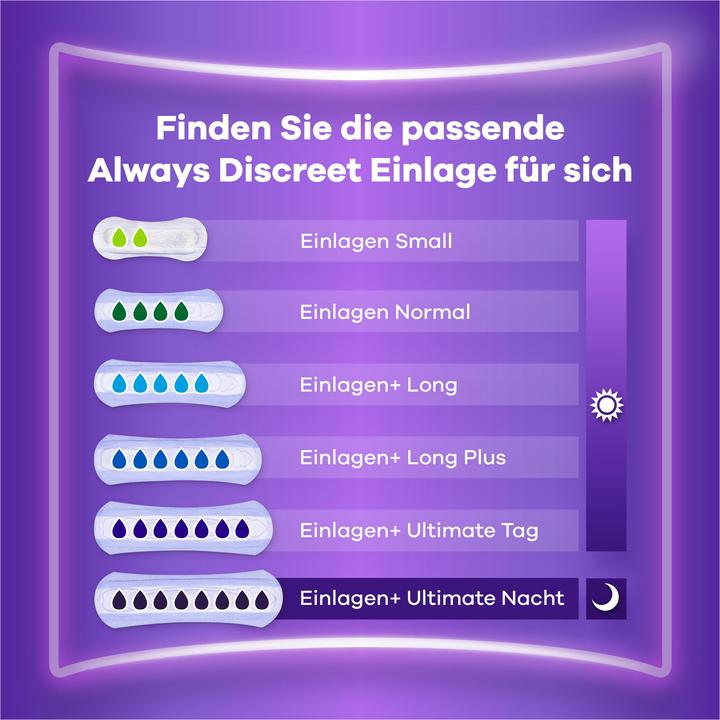 Actual product image Always Discreet (20 x, S)