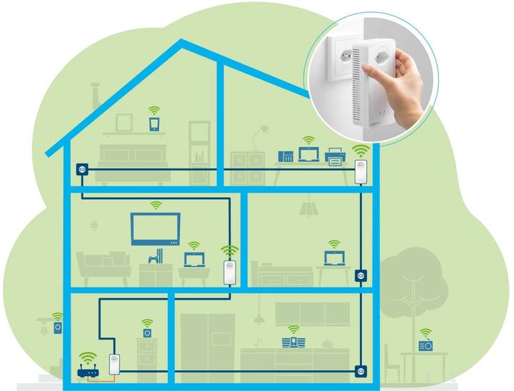 Image du produit Devolo Magic 2 WiFi 6 Starter Kit (2400 Mbit/s)