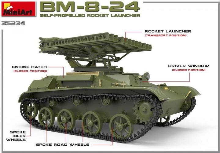 Actual product image Mini art BM-8-24 Self-Propelled Rocket Launcher Interior Kit