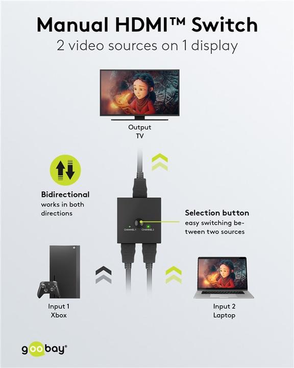 Image du produit Goobay Boîtier de commutation HDMI manuel 2 vers 1 4K @ 30 Hz