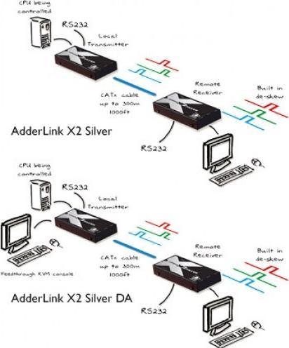Actual product image Adder ADDERLink X2-Silver