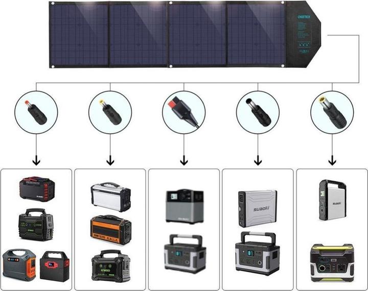 Image du produit Choetech chargeur solaire (80 W, 3.90 kg)