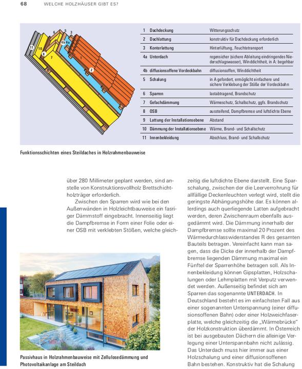 Nährwerte und Zutaten Unser Holzhaus planen und bauen (Deutsch, Gerrit Horn, Dr. Martin Teibinger, 2024)