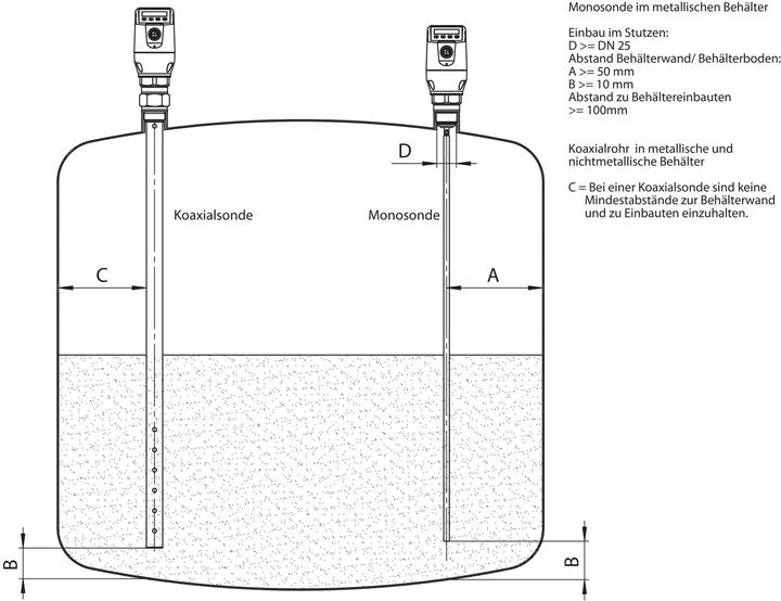 Actual product image Sick Fill level sensor