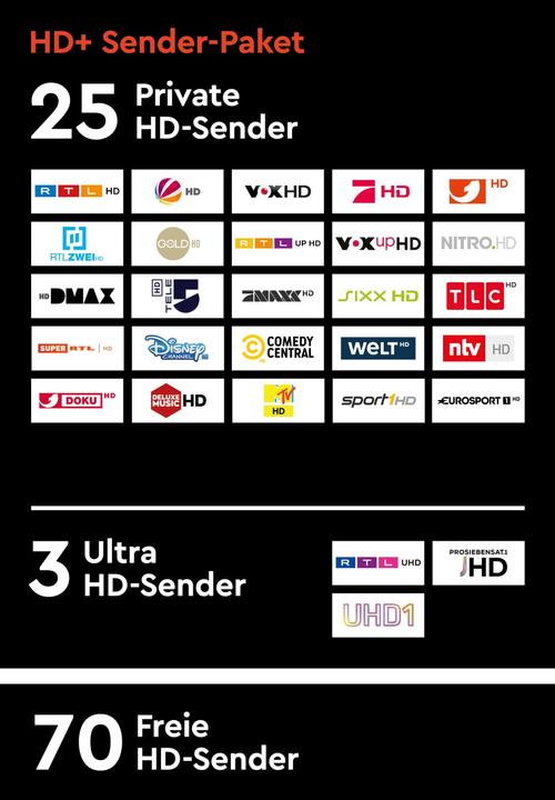 Produktbild HD+ HD+Modul m.6 Monatskarte (Nagravision, CI Modul)