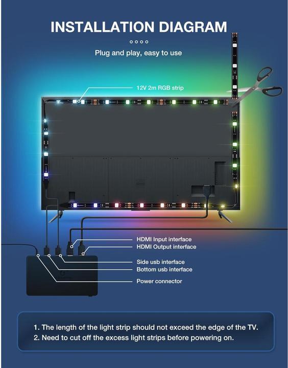 Produktbild Gledopto TV Backlight Kit 2.0 (RGBW, 200 cm, Indoor)