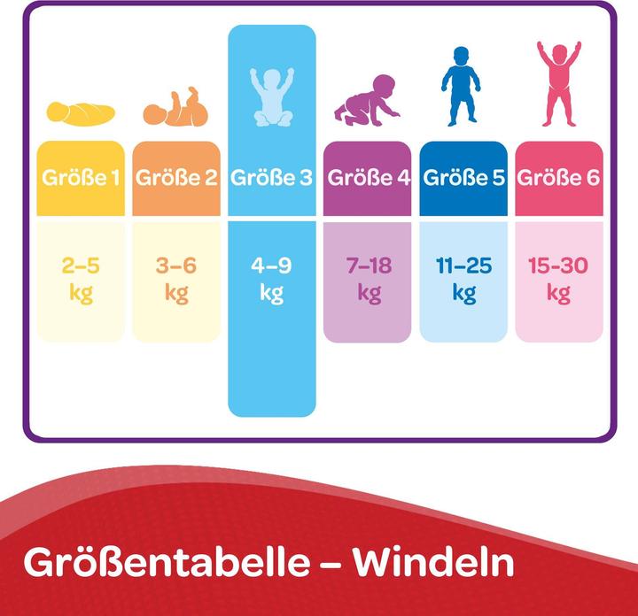 Produktbild Huggies Windeln Ultra Comfort (Gr. 3, Monatsbox, 168 Stück)
