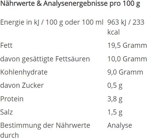 Nutritional values and ingredients Tartex Organic mushroom spread (200 g)