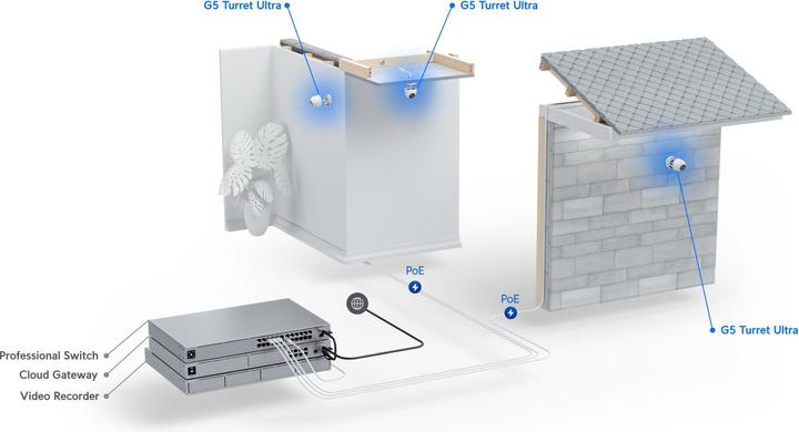 Actual product image Ubiquiti G5 Turret Ultra (2688 x 1512 Pixels)