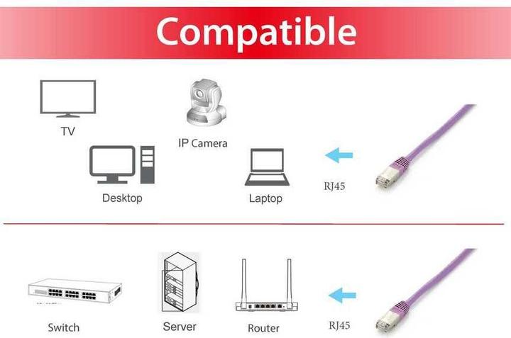 Actual product image equip Network cable (S/FTP, CAT6a, 5 m)
