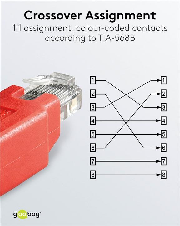 Image du produit Goobay Adaptateur modulaire croisé RJ45 CAT 5e (Accessoires pour câbles, Accessoires réseau)