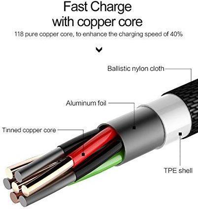 Produktbild Usams Cable USB USB-A - Lightning 1.9 m Blue (IPYSUSB202) (1.90 m, USB 3.0)