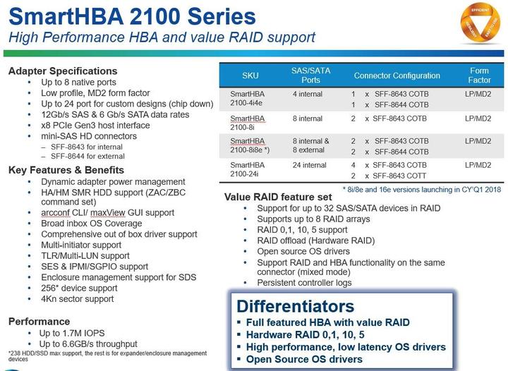Produktbild Adaptec SmartHBA 2100-4i4e: PCI-Ex8 Kontr.