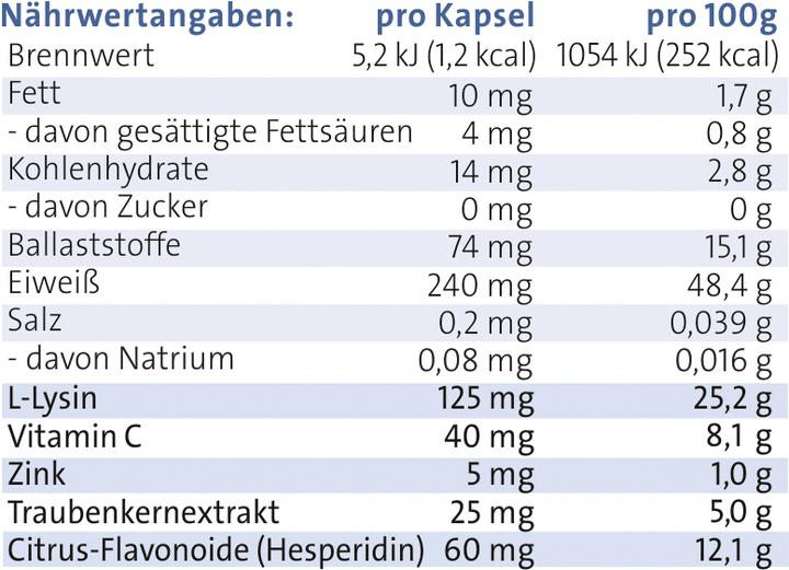 Valeurs nutritives et ingrédients Vitrocap N caps (90 pièce(s), Capsules, 48 g)