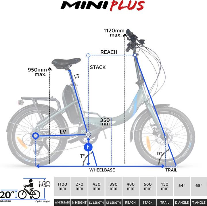 Produktbild Urbanbiker Mini PLUS E-Bike Klapprad