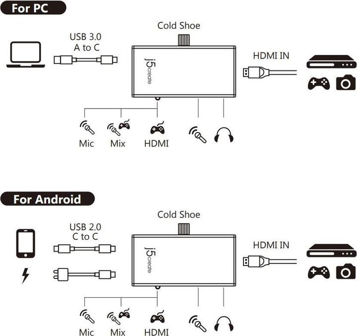 Actual product image j5Create HDMI zu (PC)