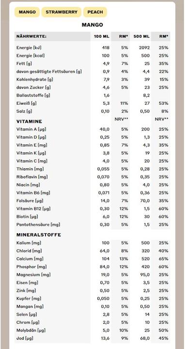 Valeurs nutritives et ingrédients YFood Repas buvable (Pêche, 1 x)