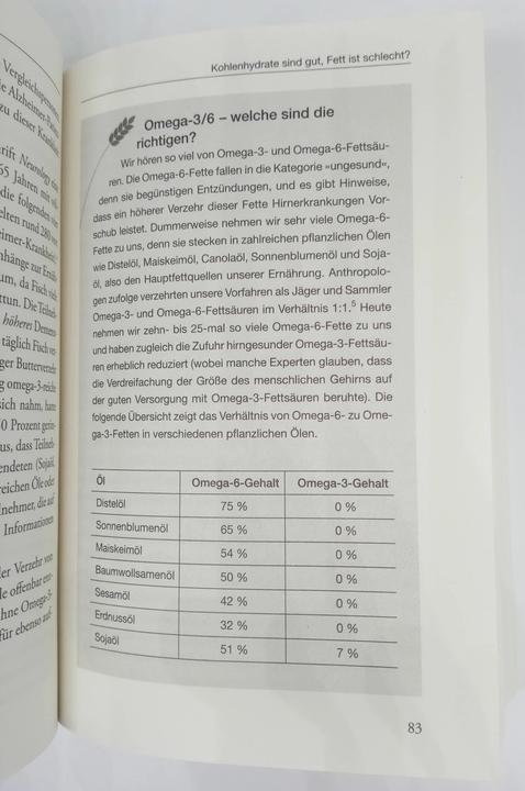 Produktbild Dumm wie Brot (Deutsch, David Perlmutter, Kristin Loberg, 2020)