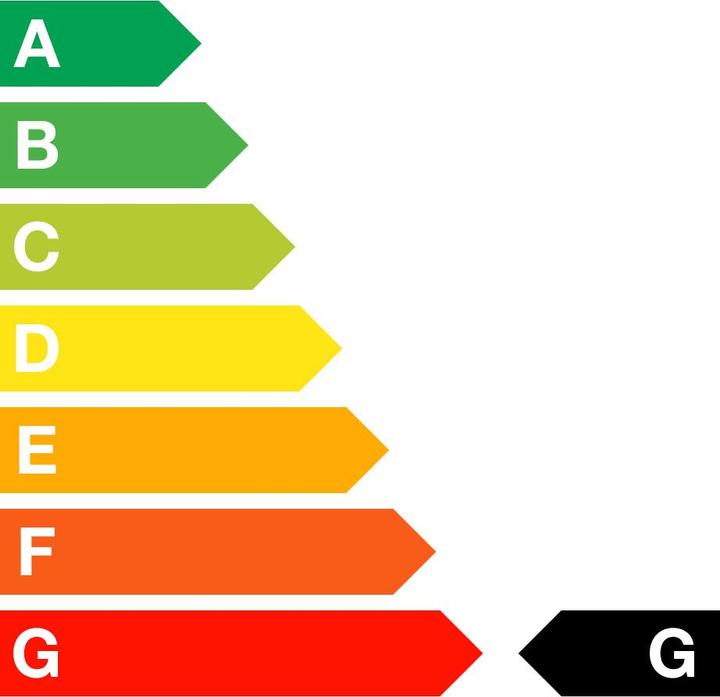 Energie-Label Lelit William