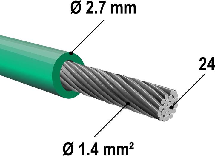 Actual product image Wiltec Robot Lawnmower Boundary Wire, 50m Durable Aluminium Copper-Coated Wire (Mowing robot, Robot mower installation)