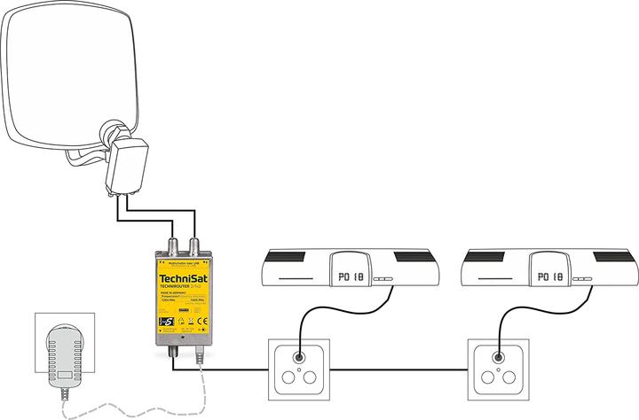 Actual product image TechniSat TechniRouter Mini 2/1x2 (Single cable solution)