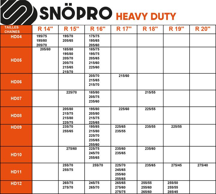 Image du produit SNÖ-PRO Chaines neige 12mm HD06 (x2)