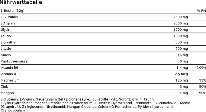Nährwerte und Zutaten Burgerstein Aminovital (20 Stück, Pulver, 240 g)