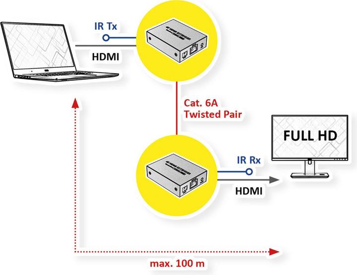Image du produit Roline Rallonge HDMI (0.10 m, HDMI)