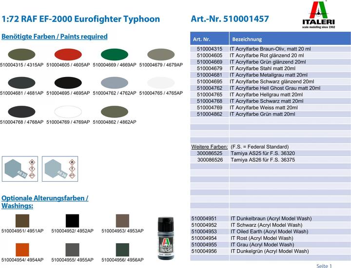 Actual product image 1:72 RAF EF-2000 Eurofighter Typhoon