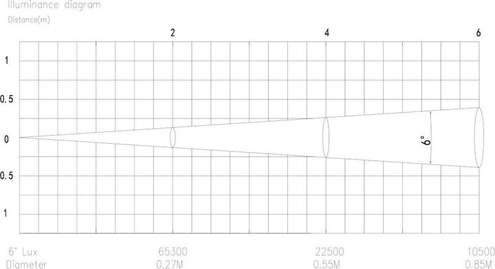 Immagine prodotto BeamZ Ignite 180B (Celibe)