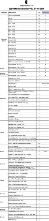 Produktbild Copymaster3D Voron0 V0.2 Kit